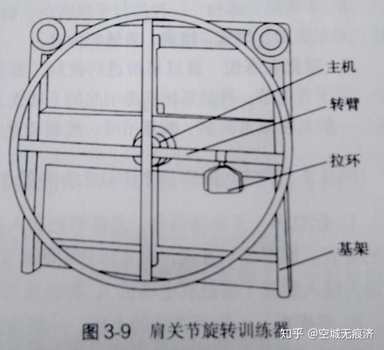 假肢与矫形器 临床康复工程学的核心技术